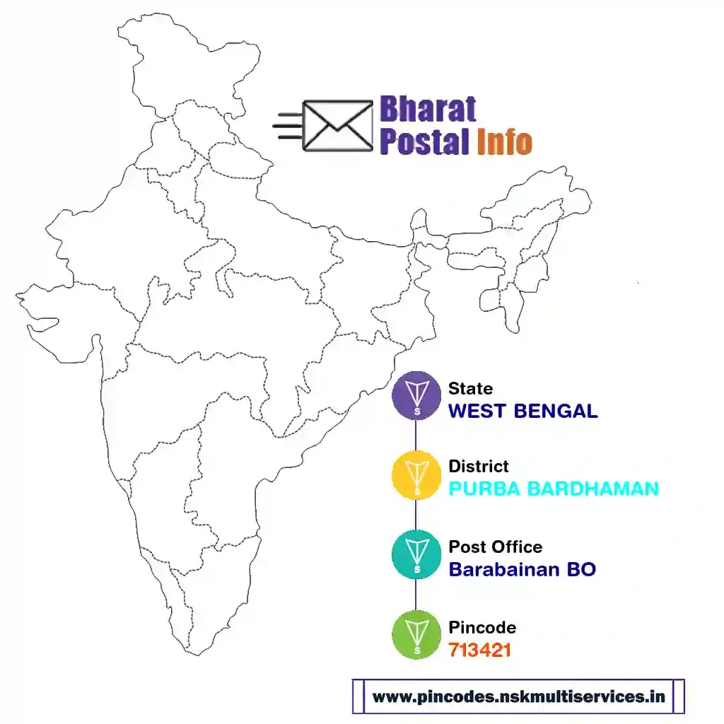 west bengal-purba bardhaman-barabainan bo-713421